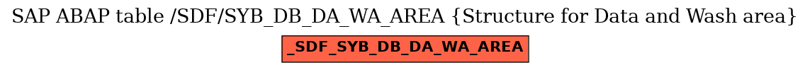 E-R Diagram for table /SDF/SYB_DB_DA_WA_AREA (Structure for Data and Wash area)