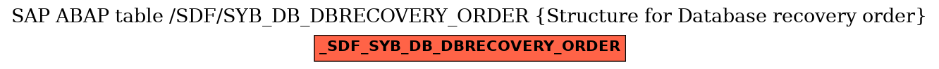 E-R Diagram for table /SDF/SYB_DB_DBRECOVERY_ORDER (Structure for Database recovery order)