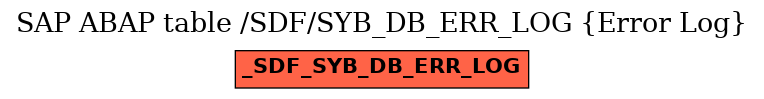 E-R Diagram for table /SDF/SYB_DB_ERR_LOG (Error Log)