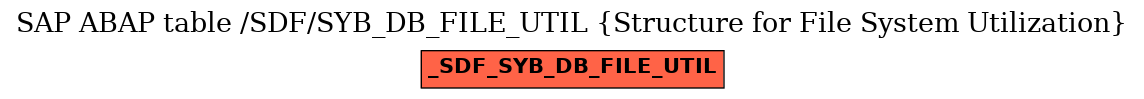 E-R Diagram for table /SDF/SYB_DB_FILE_UTIL (Structure for File System Utilization)