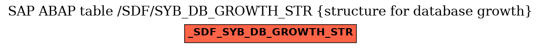 E-R Diagram for table /SDF/SYB_DB_GROWTH_STR (structure for database growth)