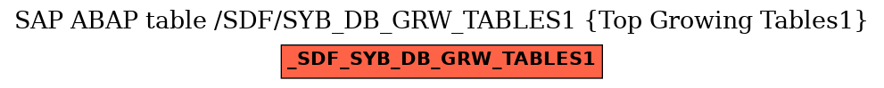 E-R Diagram for table /SDF/SYB_DB_GRW_TABLES1 (Top Growing Tables1)