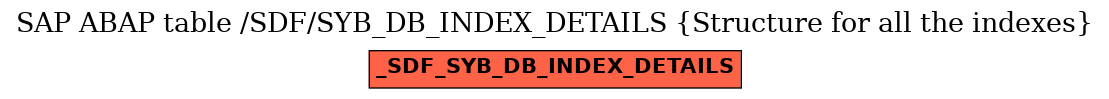 E-R Diagram for table /SDF/SYB_DB_INDEX_DETAILS (Structure for all the indexes)