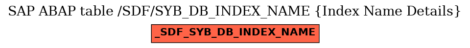 E-R Diagram for table /SDF/SYB_DB_INDEX_NAME (Index Name Details)