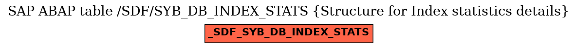 E-R Diagram for table /SDF/SYB_DB_INDEX_STATS (Structure for Index statistics details)