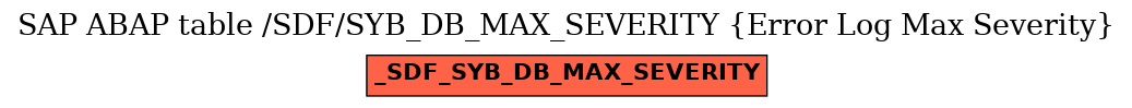 E-R Diagram for table /SDF/SYB_DB_MAX_SEVERITY (Error Log Max Severity)
