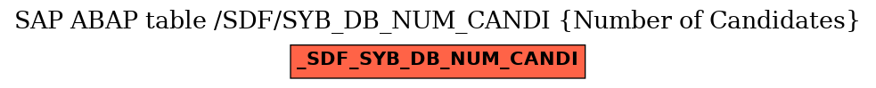 E-R Diagram for table /SDF/SYB_DB_NUM_CANDI (Number of Candidates)