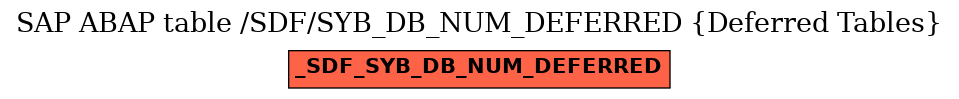 E-R Diagram for table /SDF/SYB_DB_NUM_DEFERRED (Deferred Tables)