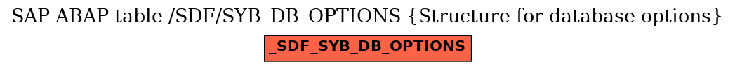 E-R Diagram for table /SDF/SYB_DB_OPTIONS (Structure for database options)