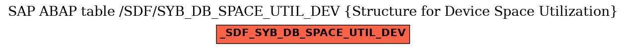 E-R Diagram for table /SDF/SYB_DB_SPACE_UTIL_DEV (Structure for Device Space Utilization)