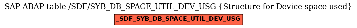 E-R Diagram for table /SDF/SYB_DB_SPACE_UTIL_DEV_USG (Structure for Device space used)