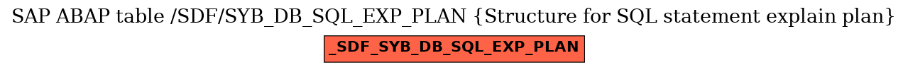 E-R Diagram for table /SDF/SYB_DB_SQL_EXP_PLAN (Structure for SQL statement explain plan)