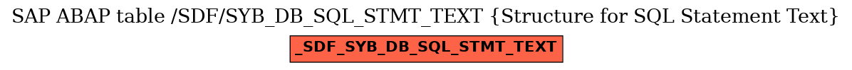 E-R Diagram for table /SDF/SYB_DB_SQL_STMT_TEXT (Structure for SQL Statement Text)