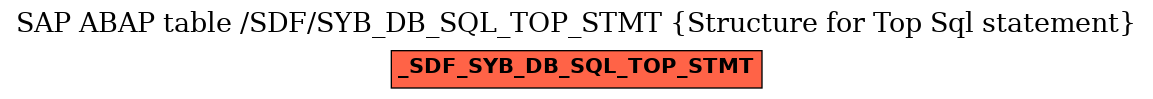E-R Diagram for table /SDF/SYB_DB_SQL_TOP_STMT (Structure for Top Sql statement)