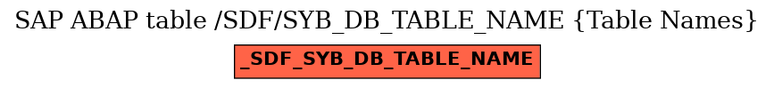 E-R Diagram for table /SDF/SYB_DB_TABLE_NAME (Table Names)