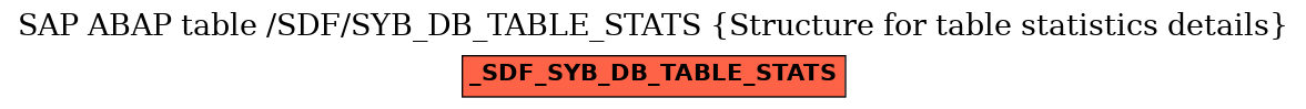 E-R Diagram for table /SDF/SYB_DB_TABLE_STATS (Structure for table statistics details)