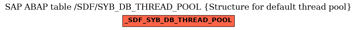 E-R Diagram for table /SDF/SYB_DB_THREAD_POOL (Structure for default thread pool)