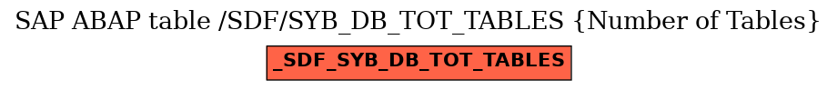 E-R Diagram for table /SDF/SYB_DB_TOT_TABLES (Number of Tables)