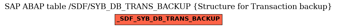 E-R Diagram for table /SDF/SYB_DB_TRANS_BACKUP (Structure for Transaction backup)