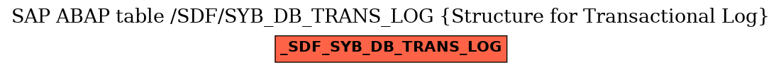 E-R Diagram for table /SDF/SYB_DB_TRANS_LOG (Structure for Transactional Log)