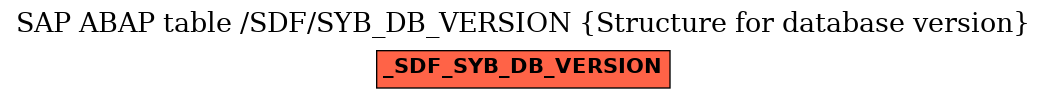 E-R Diagram for table /SDF/SYB_DB_VERSION (Structure for database version)