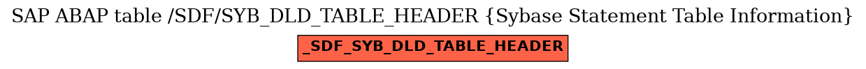 E-R Diagram for table /SDF/SYB_DLD_TABLE_HEADER (Sybase Statement Table Information)