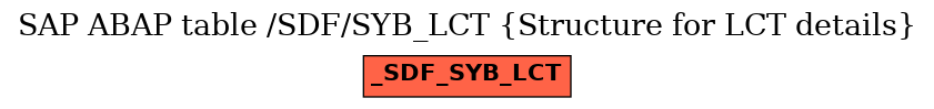 E-R Diagram for table /SDF/SYB_LCT (Structure for LCT details)