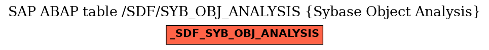 E-R Diagram for table /SDF/SYB_OBJ_ANALYSIS (Sybase Object Analysis)