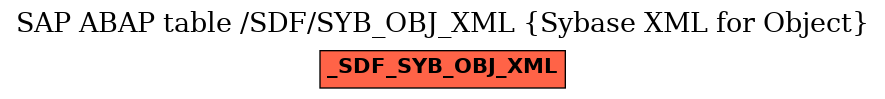 E-R Diagram for table /SDF/SYB_OBJ_XML (Sybase XML for Object)