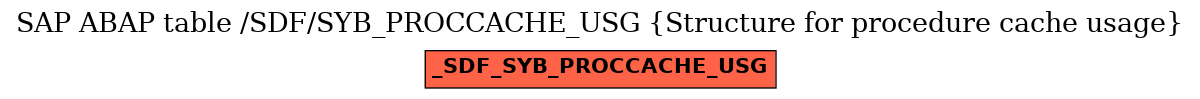 E-R Diagram for table /SDF/SYB_PROCCACHE_USG (Structure for procedure cache usage)