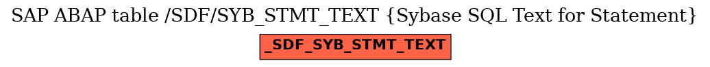 E-R Diagram for table /SDF/SYB_STMT_TEXT (Sybase SQL Text for Statement)