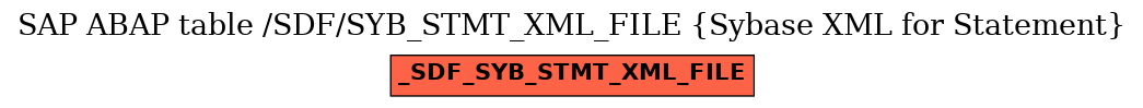 E-R Diagram for table /SDF/SYB_STMT_XML_FILE (Sybase XML for Statement)