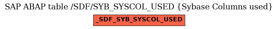 E-R Diagram for table /SDF/SYB_SYSCOL_USED (Sybase Columns used)