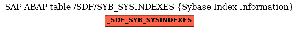 E-R Diagram for table /SDF/SYB_SYSINDEXES (Sybase Index Information)