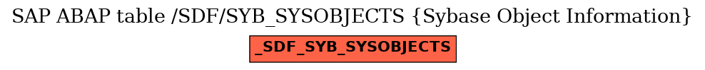 E-R Diagram for table /SDF/SYB_SYSOBJECTS (Sybase Object Information)