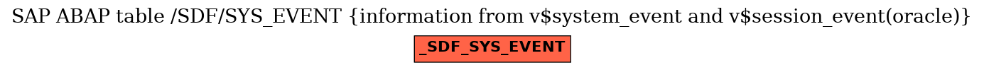 E-R Diagram for table /SDF/SYS_EVENT (information from v$system_event and v$session_event(oracle))