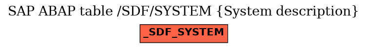 E-R Diagram for table /SDF/SYSTEM (System description)