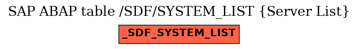 E-R Diagram for table /SDF/SYSTEM_LIST (Server List)