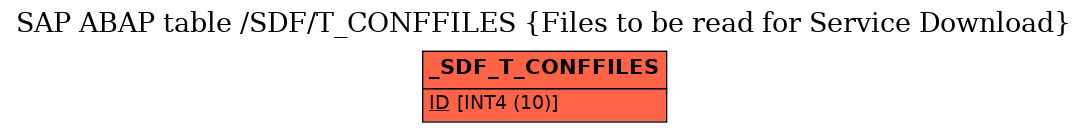 E-R Diagram for table /SDF/T_CONFFILES (Files to be read for Service Download)