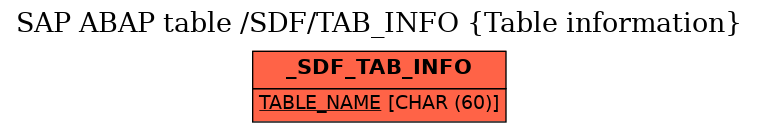 E-R Diagram for table /SDF/TAB_INFO (Table information)