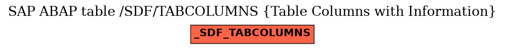 E-R Diagram for table /SDF/TABCOLUMNS (Table Columns with Information)