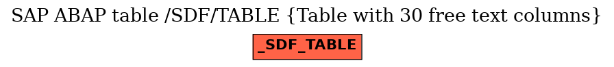 E-R Diagram for table /SDF/TABLE (Table with 30 free text columns)