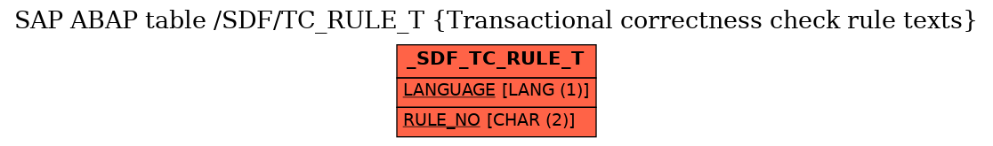 E-R Diagram for table /SDF/TC_RULE_T (Transactional correctness check rule texts)