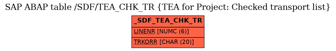 E-R Diagram for table /SDF/TEA_CHK_TR (TEA for Project: Checked transport list)