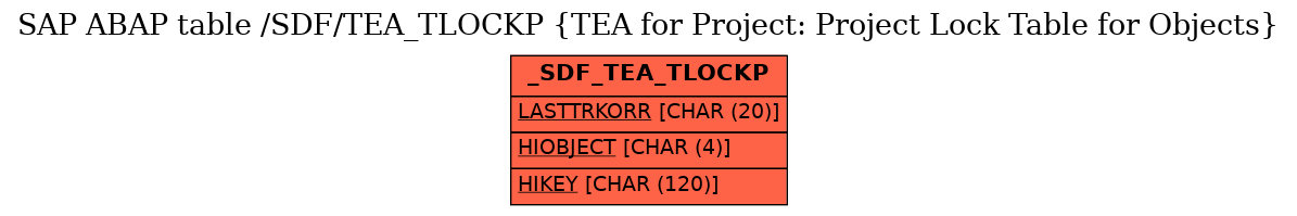 E-R Diagram for table /SDF/TEA_TLOCKP (TEA for Project: Project Lock Table for Objects)