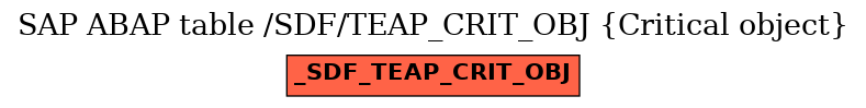 E-R Diagram for table /SDF/TEAP_CRIT_OBJ (Critical object)