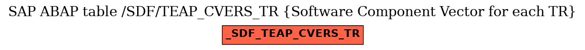 E-R Diagram for table /SDF/TEAP_CVERS_TR (Software Component Vector for each TR)