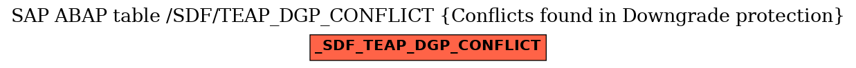 E-R Diagram for table /SDF/TEAP_DGP_CONFLICT (Conflicts found in Downgrade protection)