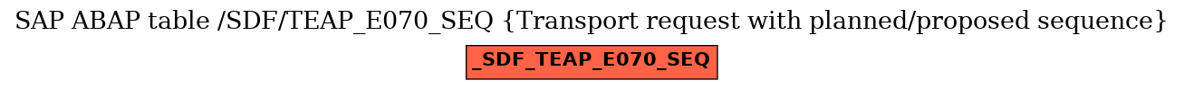 E-R Diagram for table /SDF/TEAP_E070_SEQ (Transport request with planned/proposed sequence)