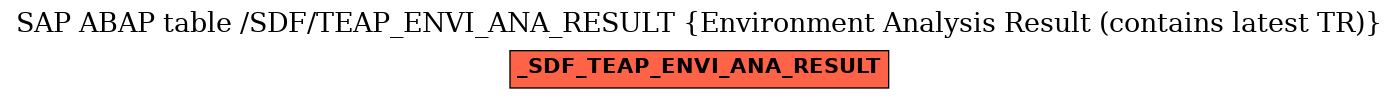 E-R Diagram for table /SDF/TEAP_ENVI_ANA_RESULT (Environment Analysis Result (contains latest TR))